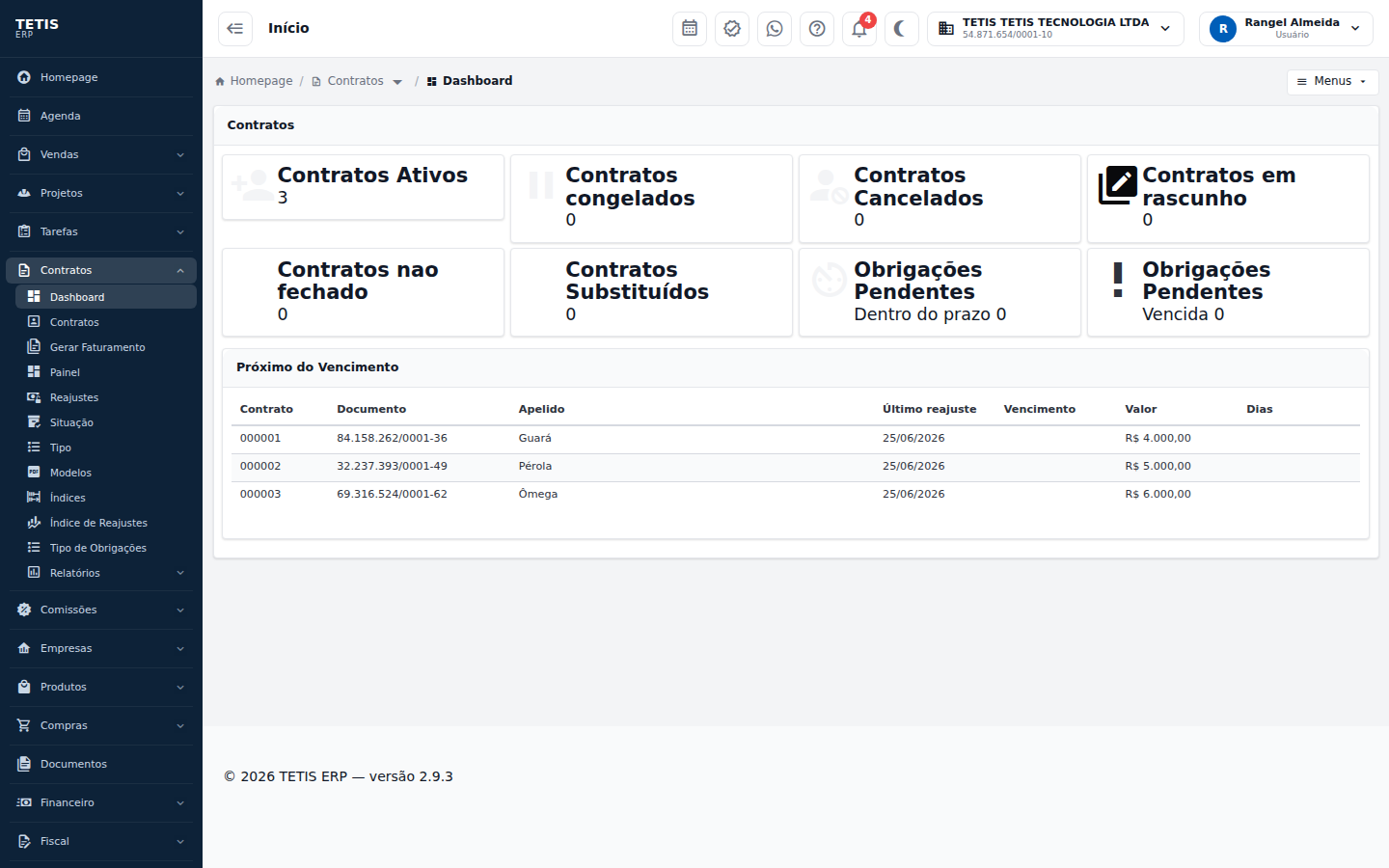 Painel de Contratos do TETIS com carteira vigente e contratos a vencer