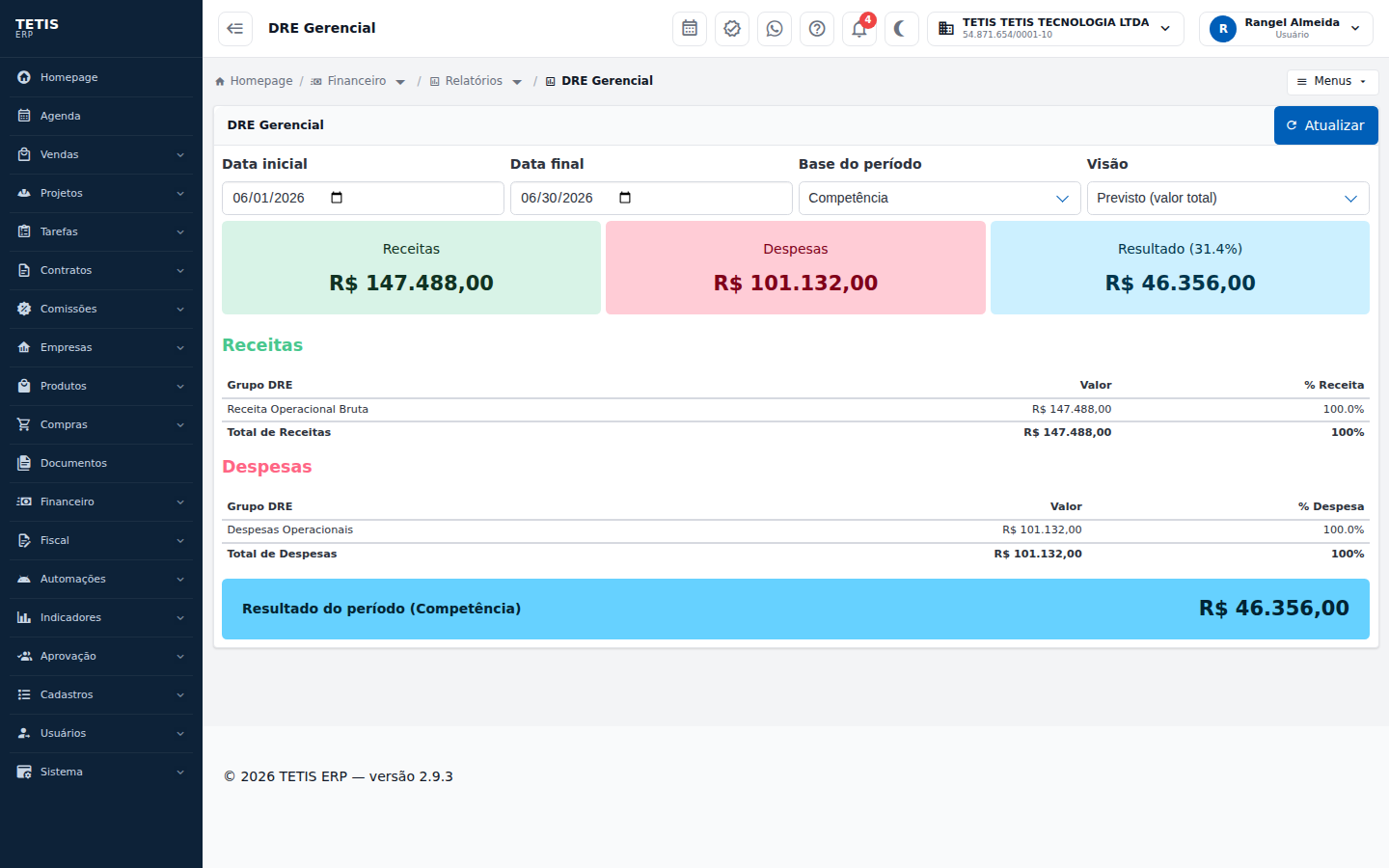 DRE gerencial do TETIS com receitas e despesas por grupo e resultado do período